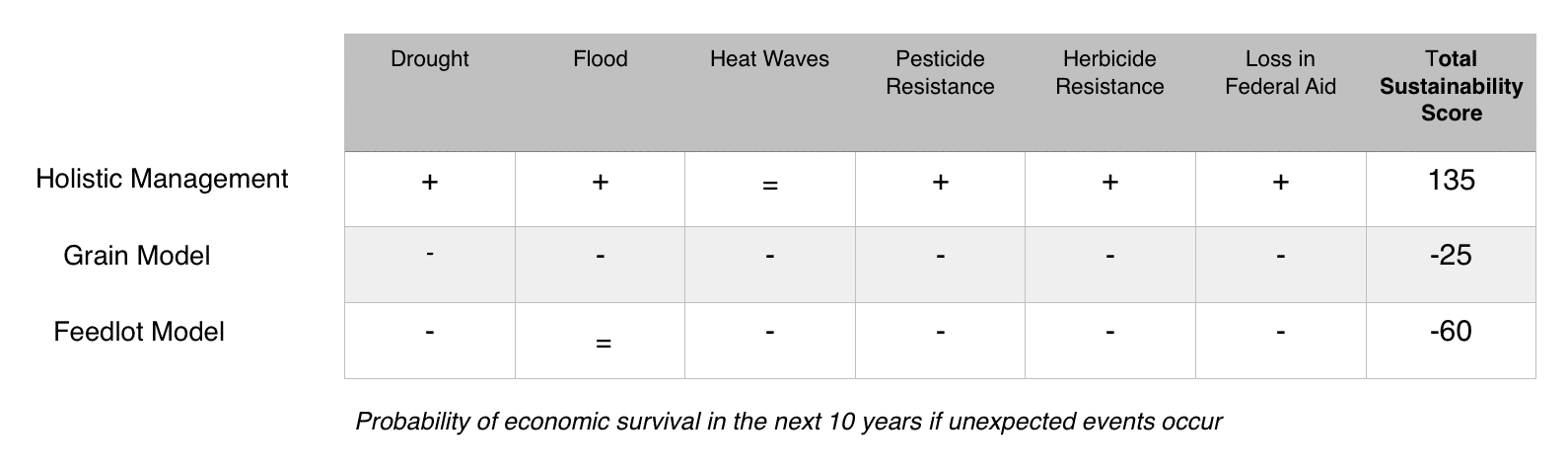 Karen Pendergrass Sustainability how veganism will destroy the world