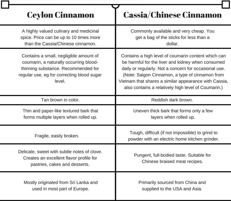 9 IMPORTANT things you need to know about your cinnamon