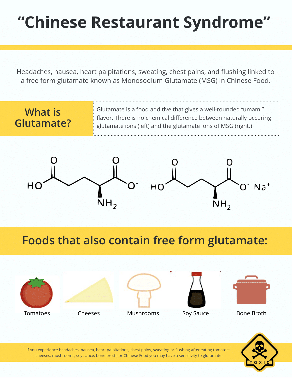 Monosodium Glutamate is msg bad for your health
