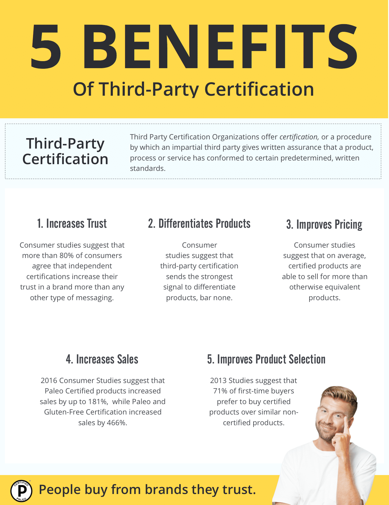 5 benefits of third party certification